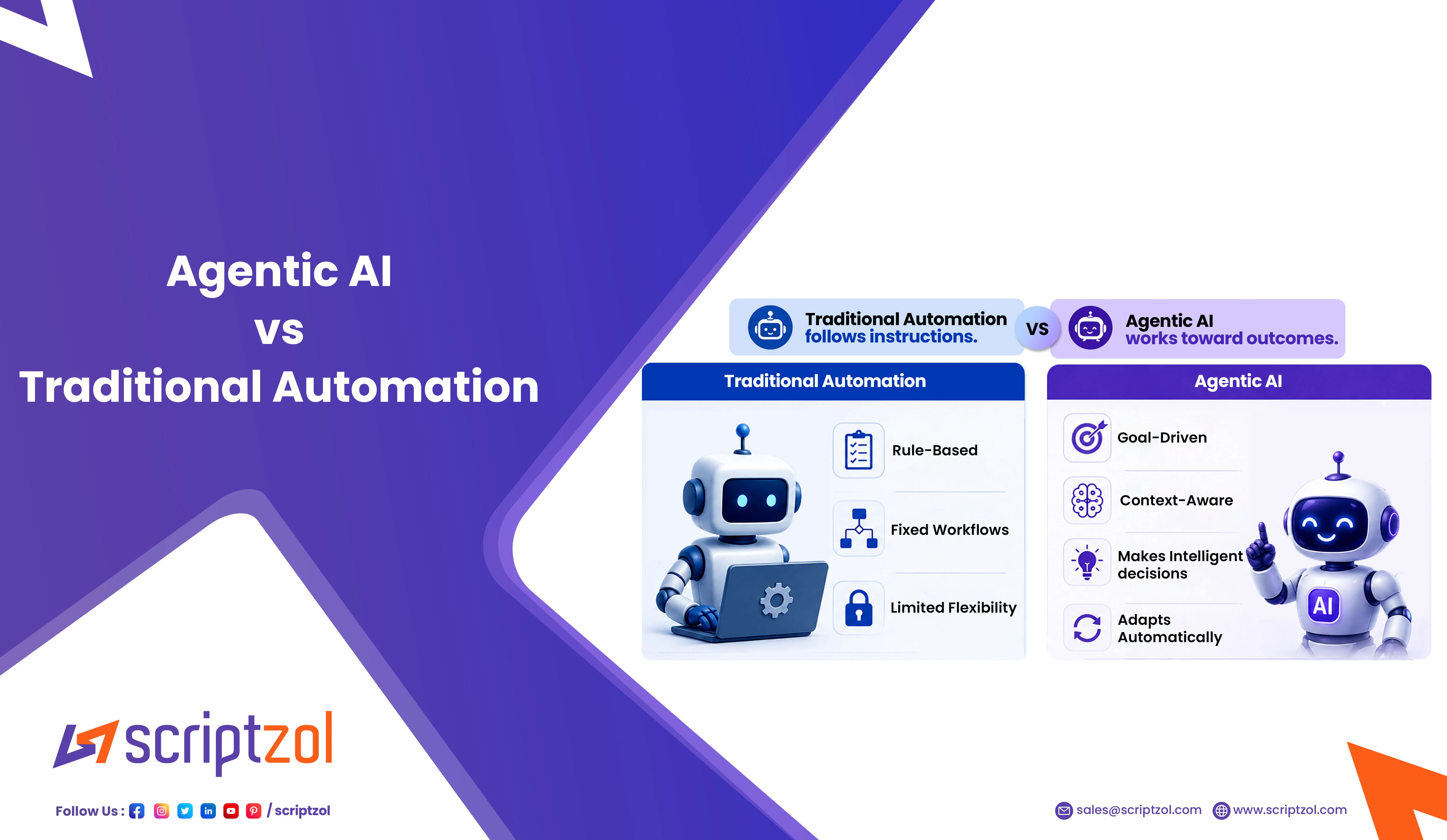 Agentic AI vs traditional automation for AI workflow automation and business automation