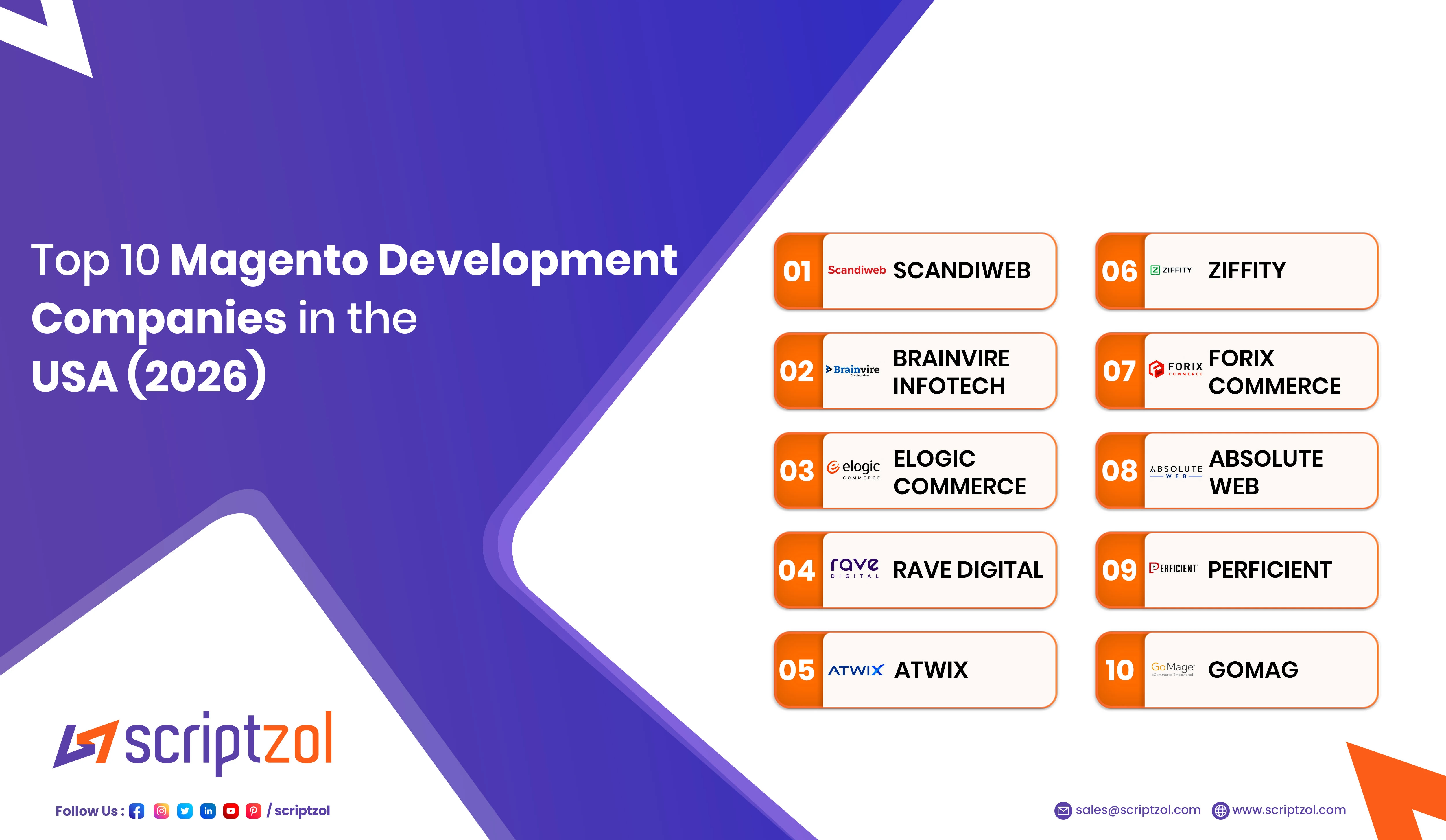 best magento development companies usa