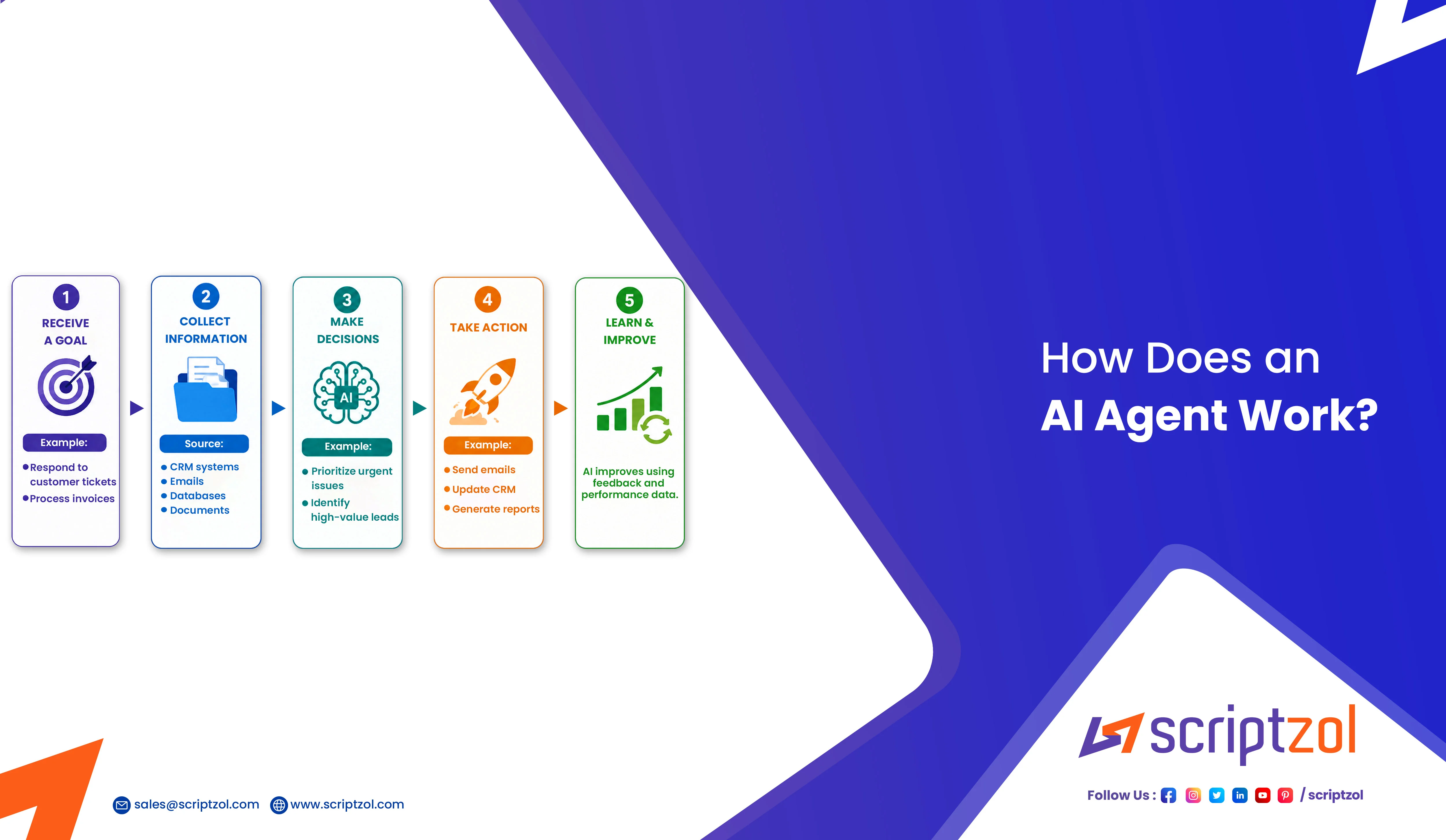 how does an ai agent work ai agent workflow automation