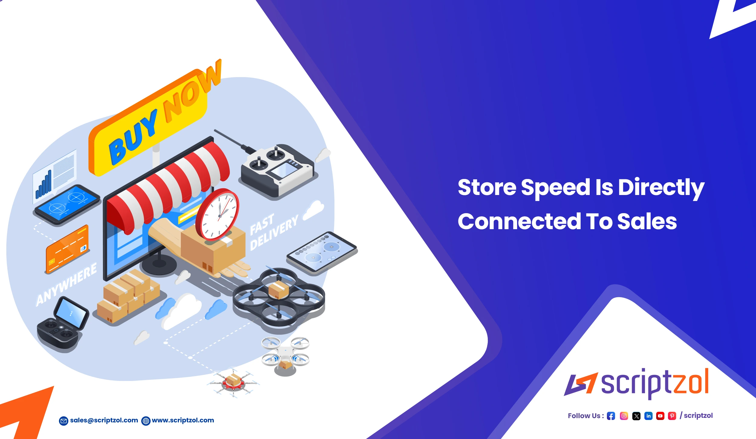 Magento store speed and sales