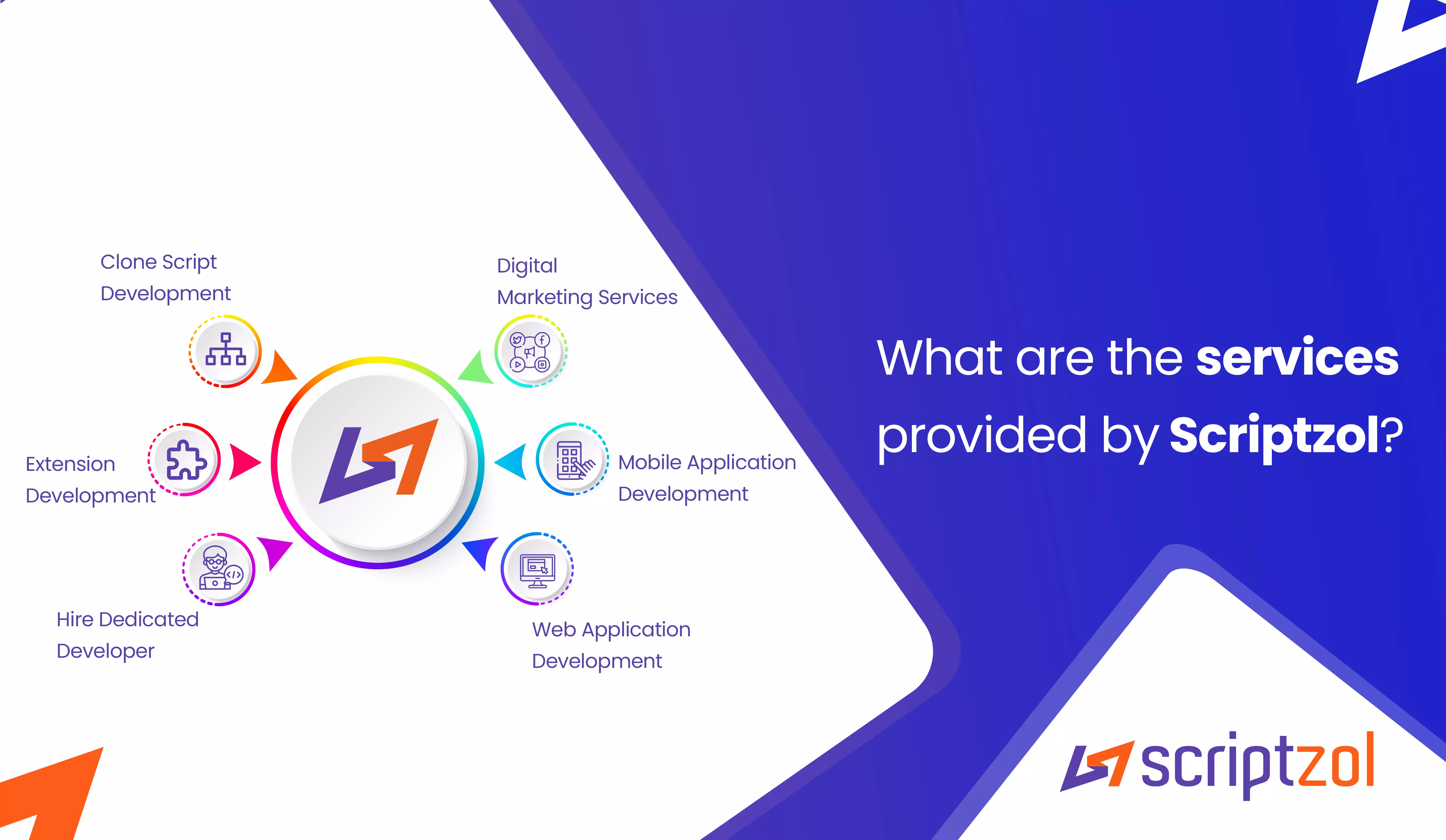 What Are The Services Provided By Scriptzol